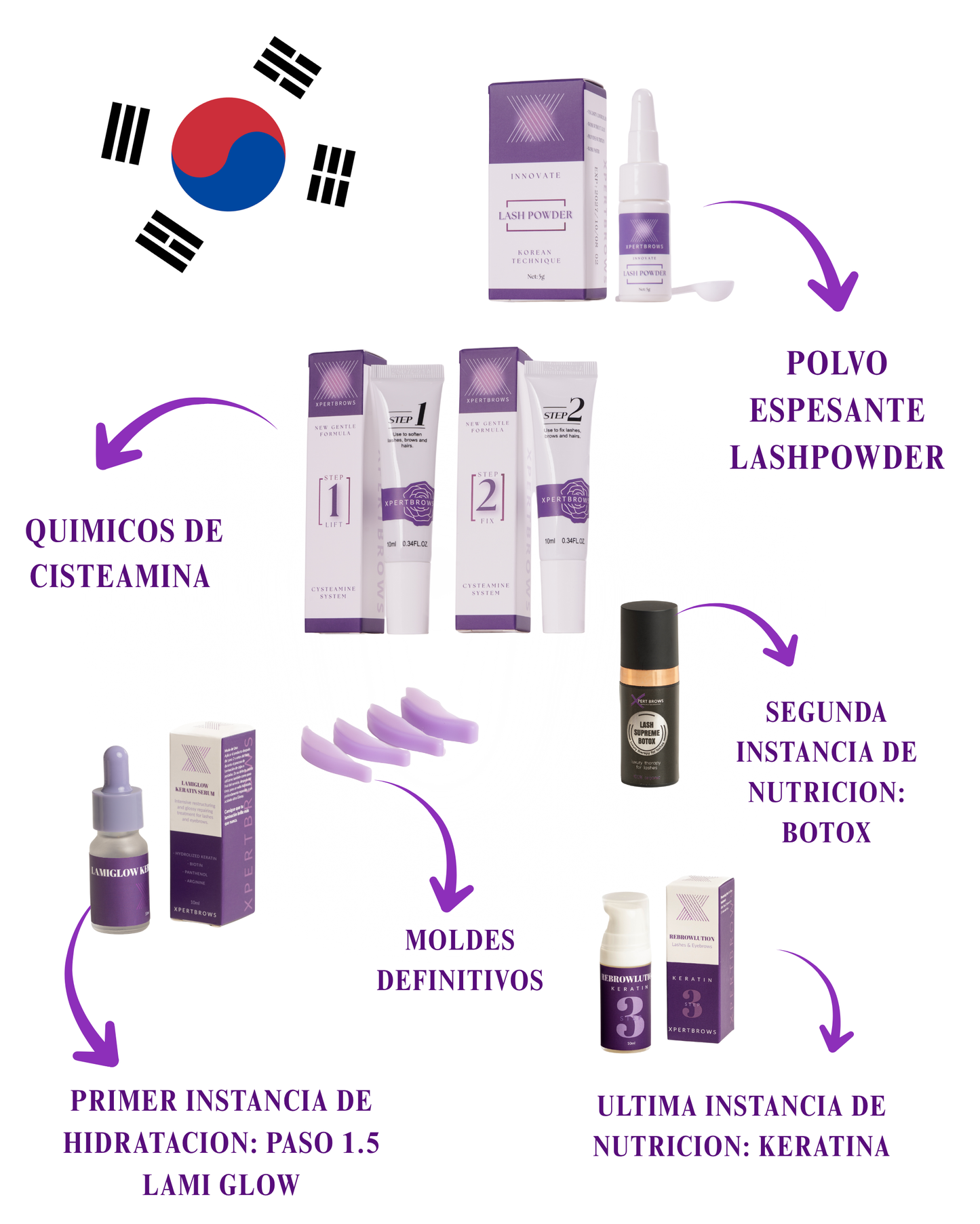 PACK COREANO 🇰🇷 - XpertBrows